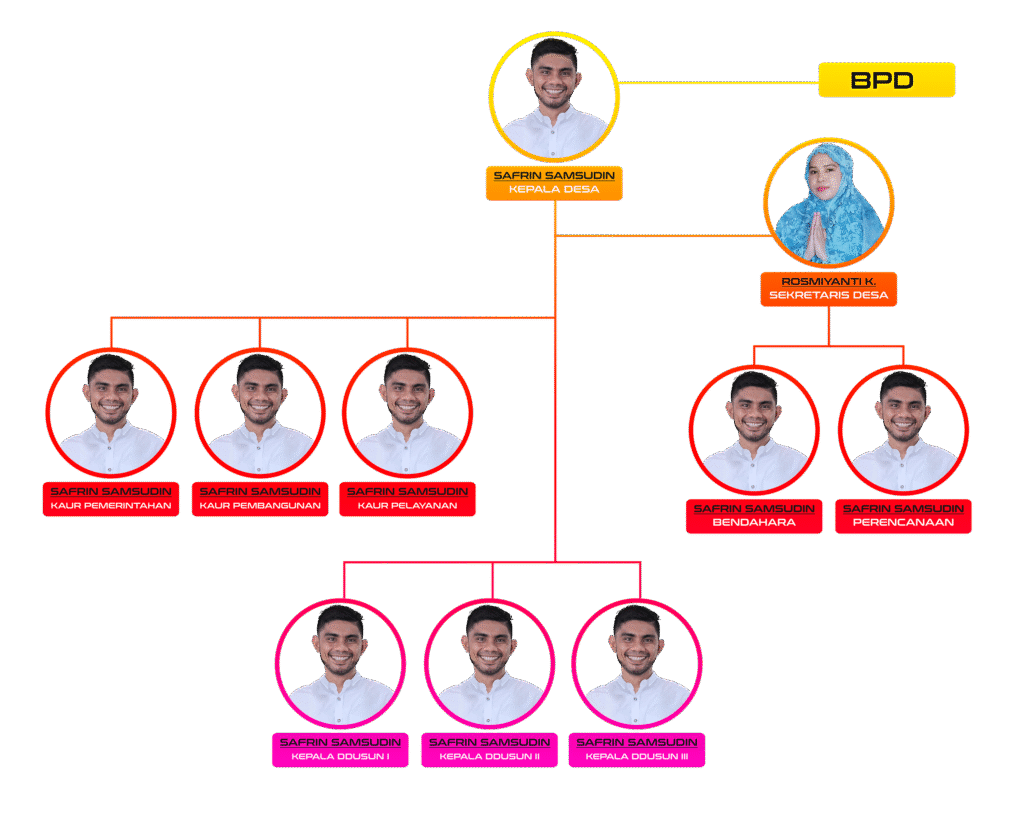 struktur desa